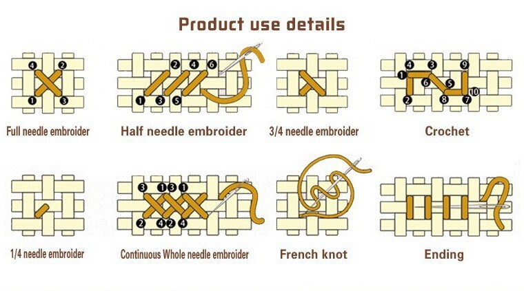 Haft, rękodzieło, zestawy do h – Embroidery X Pattern recenzja i cena